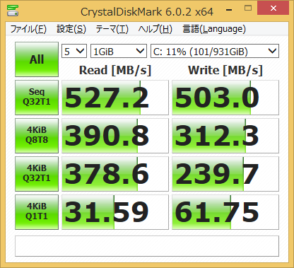 SSDでの速度計測結果